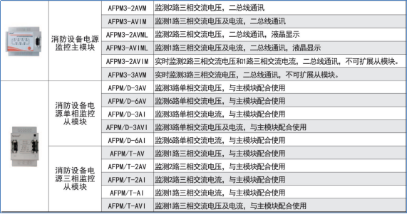 已過(guò)濾：某數(shù)據(jù)中心消防..