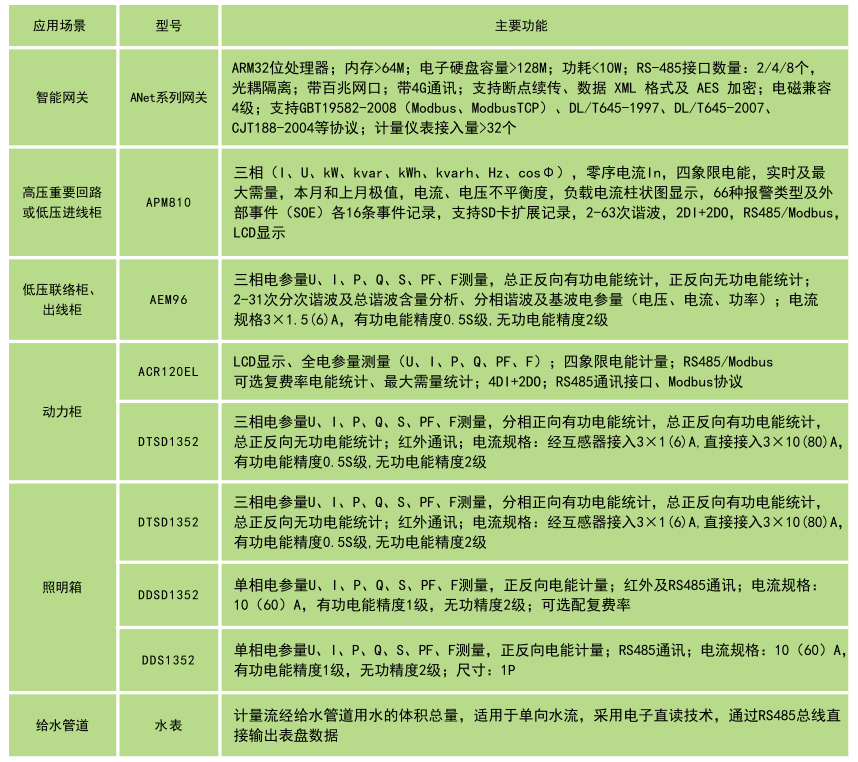平臺(tái)配置.png