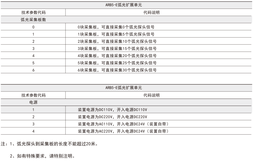 ARB5-E產(chǎn)品型號說明.png