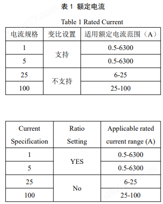 智能低壓保護(hù)測控裝置