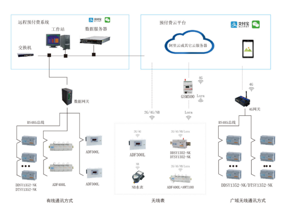 淺談安科瑞電能預(yù)付費(fèi)解決方案3327.png