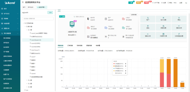 淺談安科瑞電能預(yù)付費(fèi)解決方案3469.png