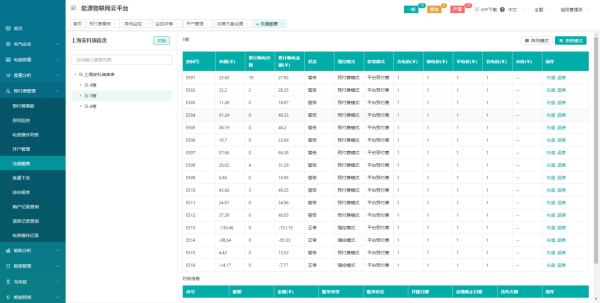 淺談安科瑞電能預(yù)付費(fèi)解決方案3690.png
