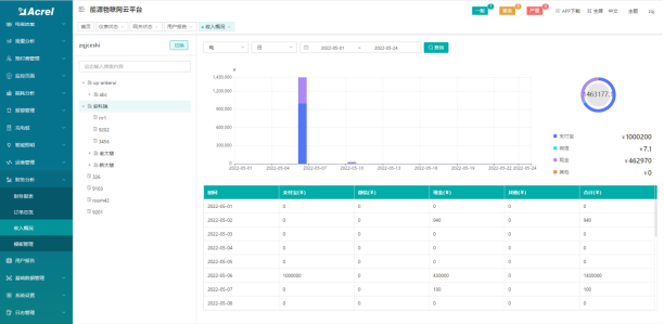 淺談安科瑞電能預(yù)付費(fèi)解決方案3774.png