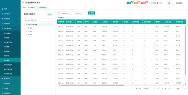 淺談安科瑞電能預(yù)付費(fèi)解決方案3892.png