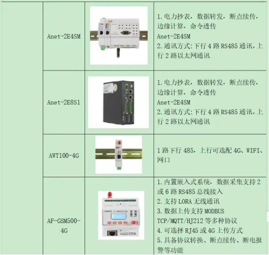 淺談安科瑞電能預(yù)付費(fèi)解決方案4353.png