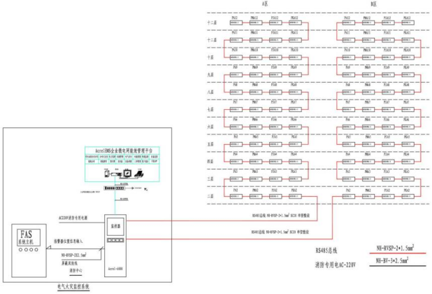 淺談公共娛樂場(chǎng)所電氣火災(zāi)隱患與安科瑞防火對(duì)策分析2627.png