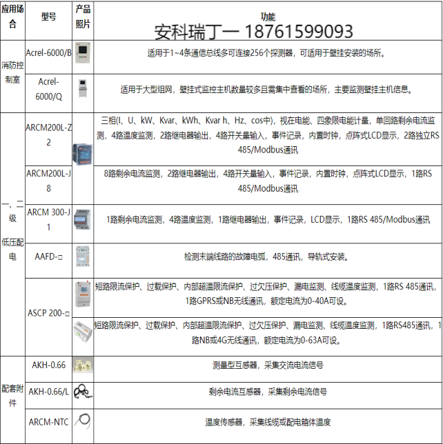 淺談公共娛樂場(chǎng)所電氣火災(zāi)隱患與安科瑞防火對(duì)策分析3090.png
