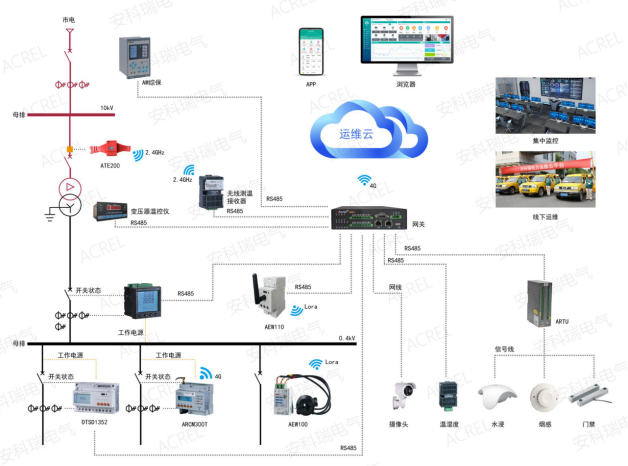 淺析安科瑞電能管理系統(tǒng)在供電所的應(yīng)用4064.png