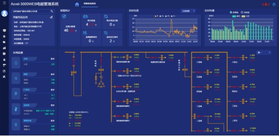 淺析安科瑞電能管理系統(tǒng)在供電所的應(yīng)用4188.png