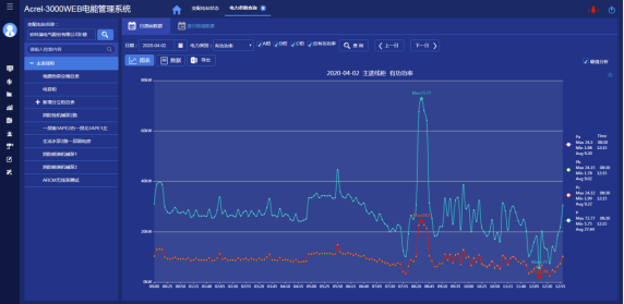 淺析安科瑞電能管理系統(tǒng)在供電所的應(yīng)用4460.png