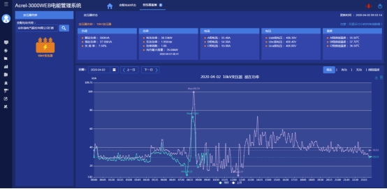 淺析安科瑞電能管理系統(tǒng)在供電所的應(yīng)用4757.png