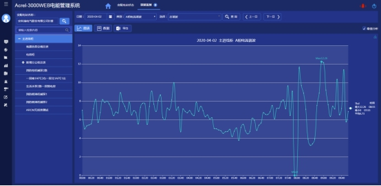淺析安科瑞電能管理系統(tǒng)在供電所的應(yīng)用5132.png