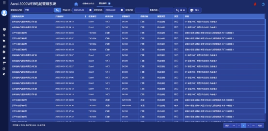 淺析安科瑞電能管理系統(tǒng)在供電所的應(yīng)用5273.png