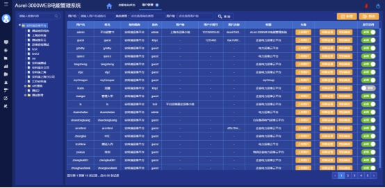 淺析安科瑞電能管理系統(tǒng)在供電所的應(yīng)用5388.png