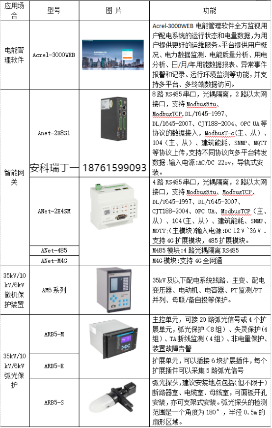 淺析安科瑞電能管理系統(tǒng)在供電所的應(yīng)用5796.png