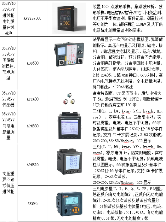 淺析安科瑞電能管理系統(tǒng)在供電所的應(yīng)用5797.png