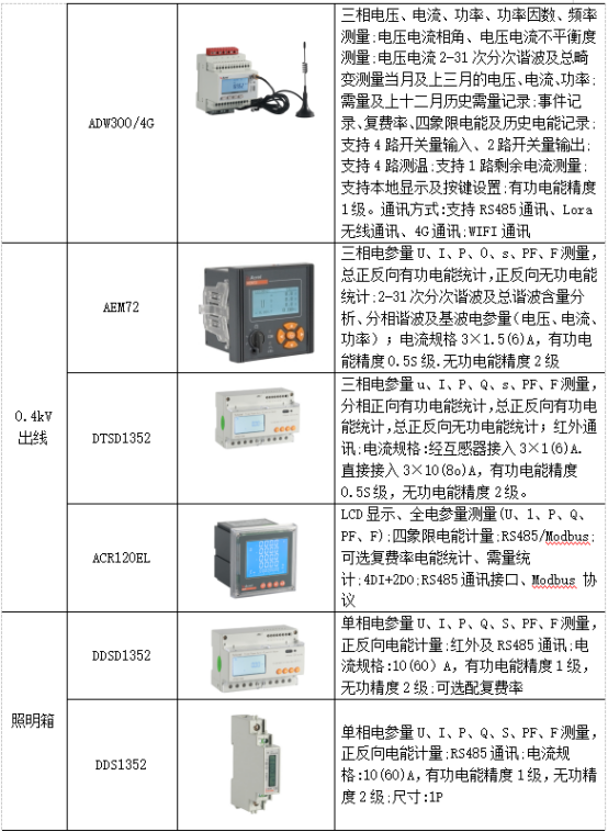 淺析安科瑞電能管理系統(tǒng)在供電所的應(yīng)用5798.png