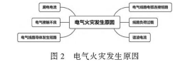 淺談安科瑞智慧用電系統(tǒng)在物流園區(qū)的設(shè)計應(yīng)用2431.png