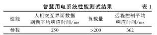 淺談安科瑞智慧用電系統(tǒng)在物流園區(qū)的設(shè)計應(yīng)用5121.png