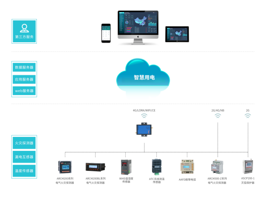 淺談安科瑞智慧用電系統(tǒng)在物流園區(qū)的設(shè)計應(yīng)用6076.png