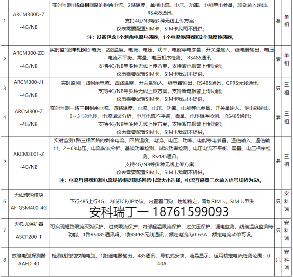 淺談安科瑞智慧用電系統(tǒng)在物流園區(qū)的設(shè)計應(yīng)用6094.png