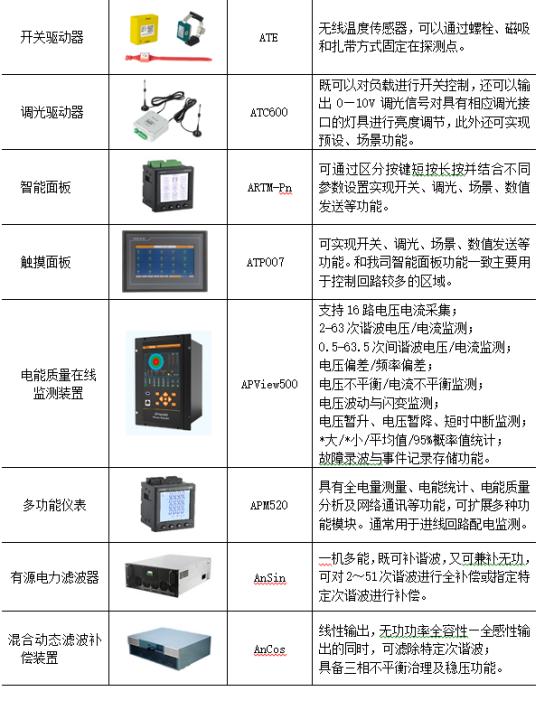 淺析安科瑞動力環(huán)境監(jiān)控系統(tǒng)在氣象數據基地機房的應用5293.png