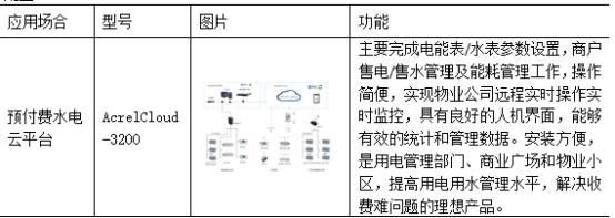 淺談安科瑞關(guān)于電力營(yíng)銷預(yù)付費(fèi)系統(tǒng)的設(shè)計(jì)與應(yīng)用4321.png