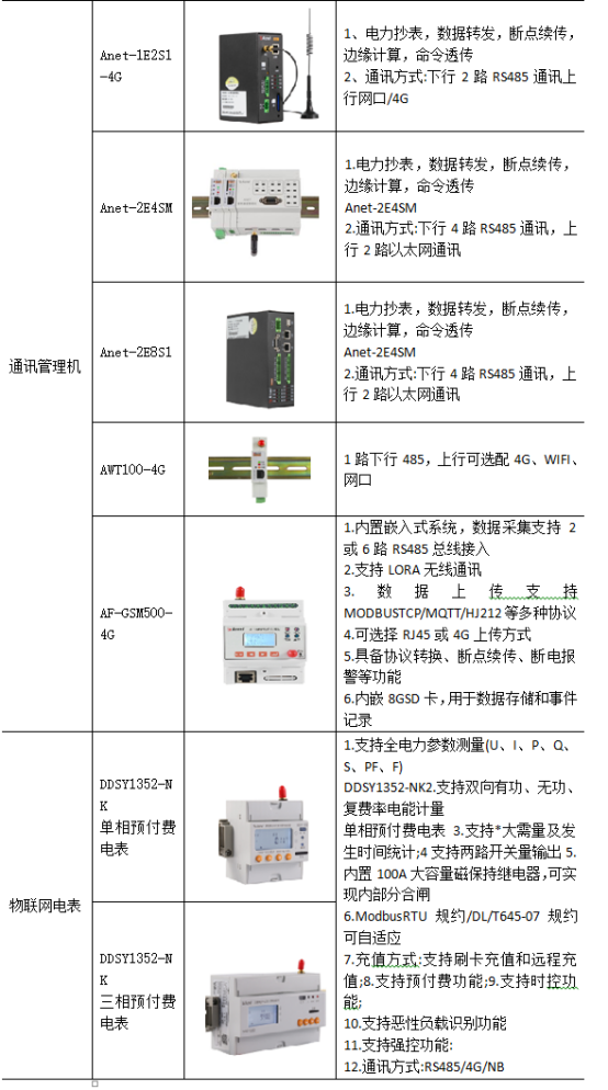 淺談安科瑞關(guān)于電力營(yíng)銷預(yù)付費(fèi)系統(tǒng)的設(shè)計(jì)與應(yīng)用4322.png