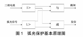 安科瑞電弧光保護(hù)裝置在某風(fēng)電場(chǎng)35kV母線的應(yīng)用743.png
