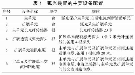 安科瑞電弧光保護(hù)裝置在某風(fēng)電場(chǎng)35kV母線的應(yīng)用1241.png