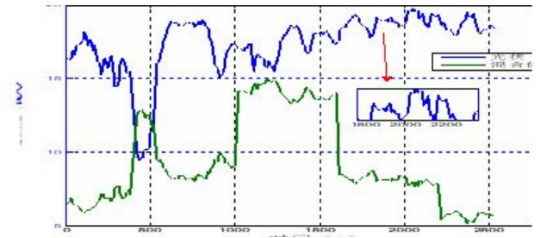 安科瑞分布式光伏與儲能協(xié)調(diào)控制策略的應用分析1329.png