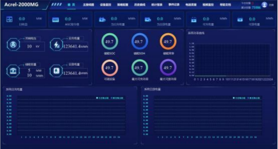 安科瑞分布式光伏與儲能協(xié)調(diào)控制策略的應用分析1818.png