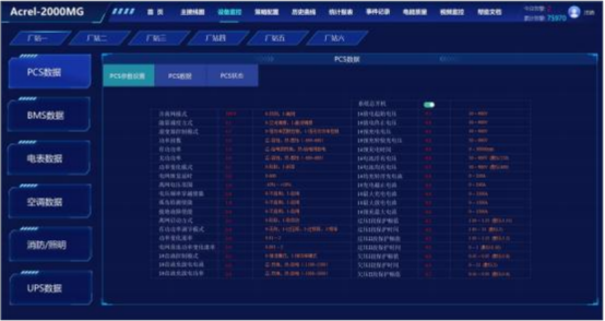安科瑞分布式光伏與儲能協(xié)調(diào)控制策略的應用分析1938.png