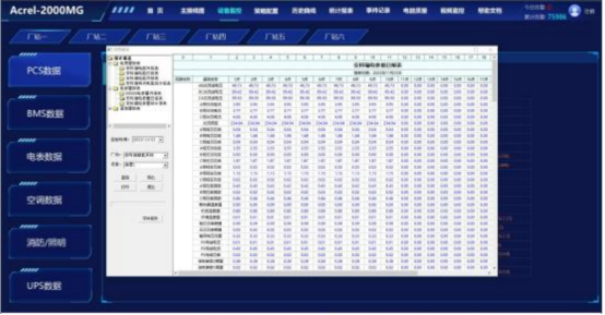 安科瑞分布式光伏與儲能協(xié)調(diào)控制策略的應用分析2249.png