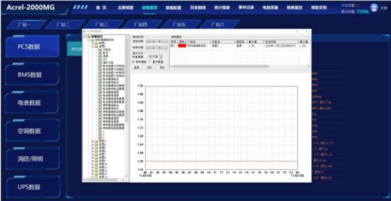 安科瑞分布式光伏與儲能協(xié)調(diào)控制策略的應用分析2297.png
