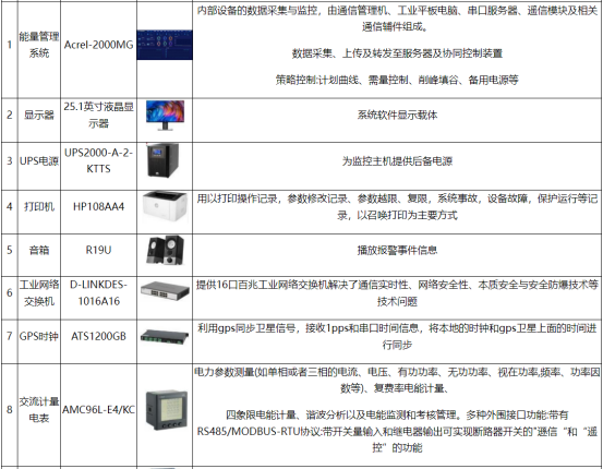 安科瑞分布式光伏與儲能協(xié)調(diào)控制策略的應用分析2386.png