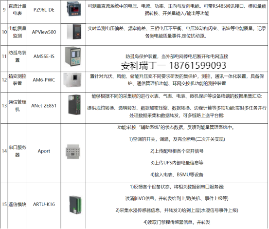 安科瑞分布式光伏與儲能協(xié)調(diào)控制策略的應用分析2387.png