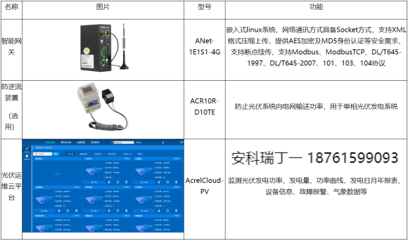安科瑞光伏發(fā)電系統(tǒng)的運維*化策略淺析3554.png