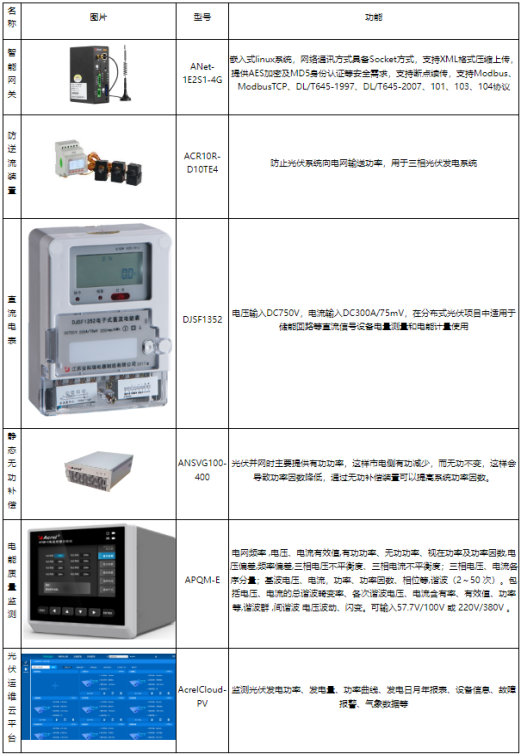 安科瑞光伏發(fā)電系統(tǒng)的運維*化策略淺析4214.png