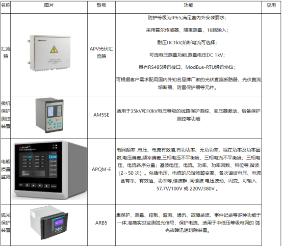 安科瑞光伏發(fā)電系統(tǒng)的運維*化策略淺析4681.png