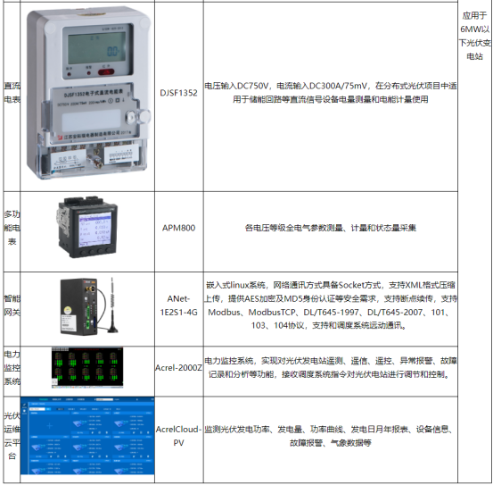 安科瑞光伏發(fā)電系統(tǒng)的運維*化策略淺析4683.png