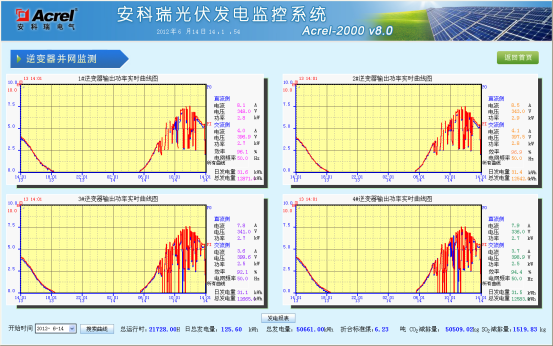 安科瑞光伏發(fā)電系統(tǒng)的運維*化策略淺析5214.png