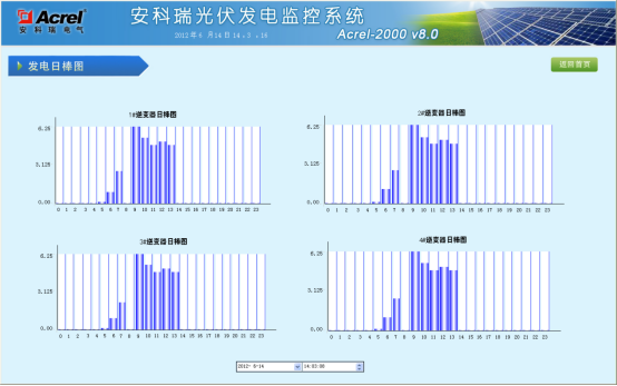 安科瑞光伏發(fā)電系統(tǒng)的運維*化策略淺析6079.png