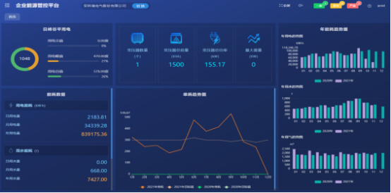 淺析安科瑞綜合能耗監(jiān)測系統(tǒng)在大型園區(qū)的應用3509.png