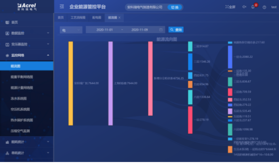 淺析安科瑞綜合能耗監(jiān)測系統(tǒng)在大型園區(qū)的應用4030.png