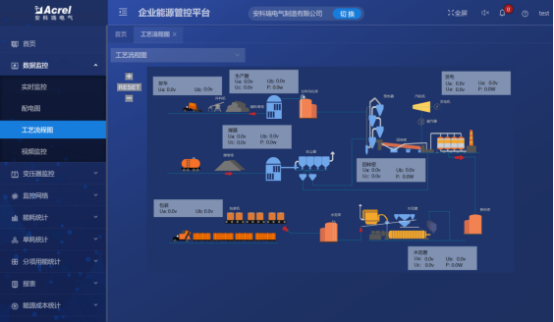 淺析安科瑞綜合能耗監(jiān)測系統(tǒng)在大型園區(qū)的應用4928.png