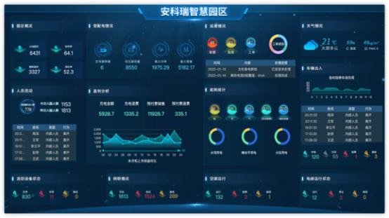 淺析安科瑞綜合能耗監(jiān)測系統(tǒng)在大型園區(qū)的應用6376.png