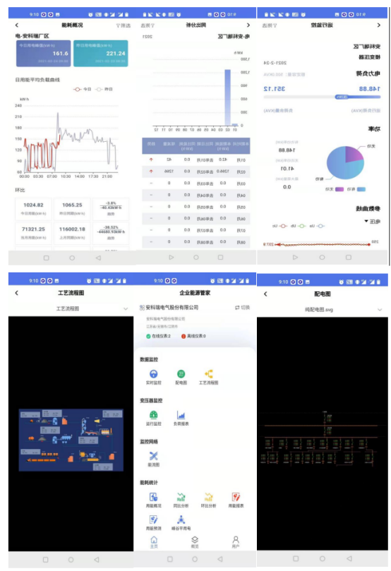 淺析安科瑞綜合能耗監(jiān)測系統(tǒng)在大型園區(qū)的應用6583.png
