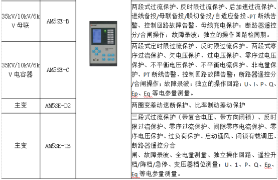 淺析安科瑞綜合能耗監(jiān)測系統(tǒng)在大型園區(qū)的應用6612.png